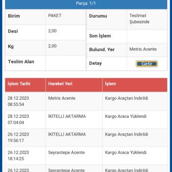 Sürat Kargo Metris Şubesi Kargom Yok