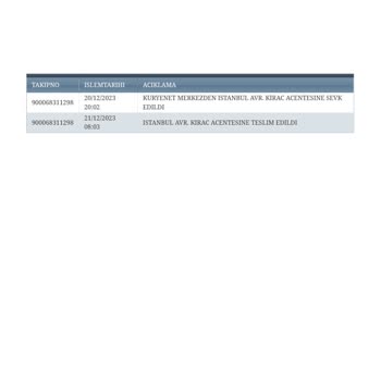 Kuryenet Teslimatı Yapılmadı Düzeltin Bu Durumu