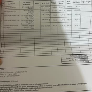 Simport Ev Aletleri Uzatmalı Garanti Adı Altında Kasko Satmış