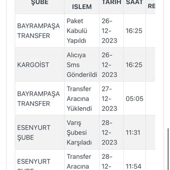 Kargoist Kargo Teslimatında Yaşanan Gecikme Ve İletişim Sorunları