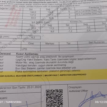 Tüvtürk Azami Ağırlık Kusuru