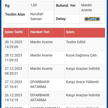 Sürat Kargo Geç Teslimat Ve Duyarsızlığı