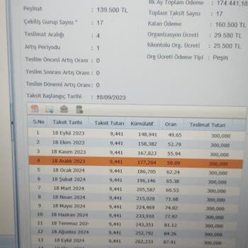 Fuzul Ev Kampanyasında Yaşanan Teslimat Sorunları