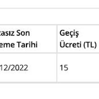 HGS Okuma Hatası Cezalı Olarak Geliyor!