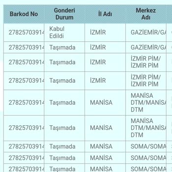 PTT Kargo Dağıtıma Çıkmayan Kargo