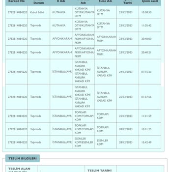 PTT Kargo Esenler Kargo Dağıtım Merkezi