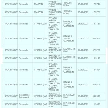 PTT Kargo PTT Evde Olmama Rağmen!