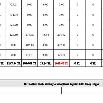 SGK GSS Primlerini Gününde Ödedim İptal Edince Ekstra Borç Çıktı