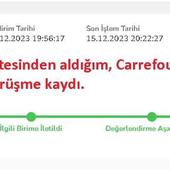 Carrefour SA Kurumsal Hediye Kartı Puanımı Kullanamama Sorunu