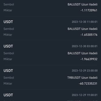 Binance Fonlama Komisyonu Kendi Kendine İşlemsiz Para Kesiyor