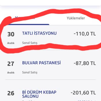 Trendyol GO Ürün Gelmemesi