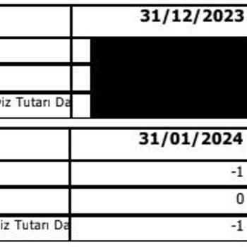 Osmanlı Menkul Yatırım Sürekli Değişen Minimum Bakiye Ve Aidat Ücretleri