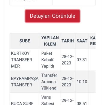 Kargoist Kargoyu Yanlış İle Götürmesi