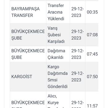 Kargoist Kargoyu Yanlış İle Götürmesi