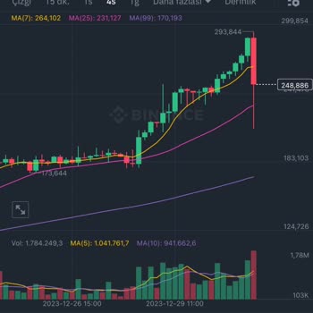 Binance.com Kendiliğinden İşlem Kapatılması