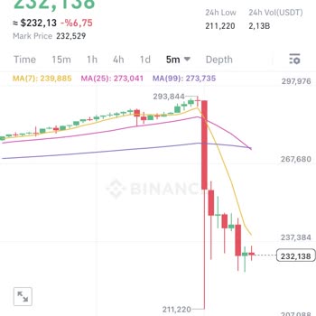 Binance Kaldıraçlı Sistemde Yapılanlar