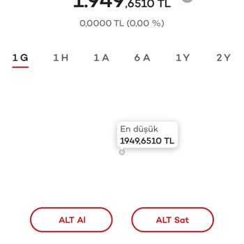 Akbank Mobil | Altın Aldım Saniyeler İçerisinde -600₺ Zarar Gözüküyor