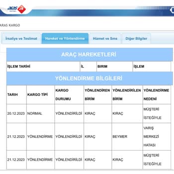 Aras Kargo Kargomu Teslim Etmedi!