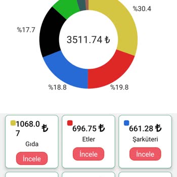 Çağdaş Marketler Marketten Alınan Bozuk Hindi Sorunu
