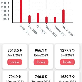 Çağdaş Marketler Marketten Alınan Bozuk Hindi Sorunu
