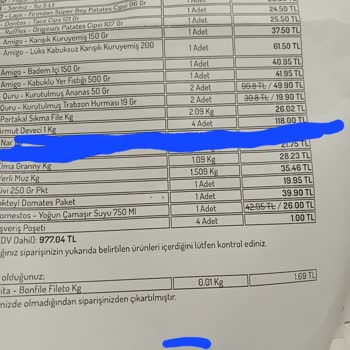 Şok Marketler Online Alışverişte Ürün Fiyat Farklılığı Sorunu
