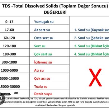 Abant Su Tds Değeri Çok Yüksek.