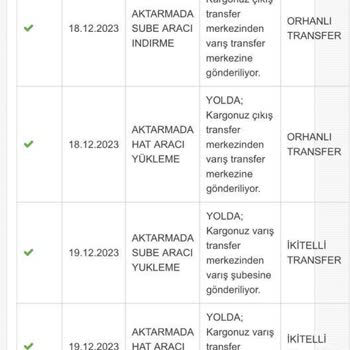 Madame Coco Kargo Şirketinin Getirmediği Ve Para İadesi Yapılmayan Ürünler