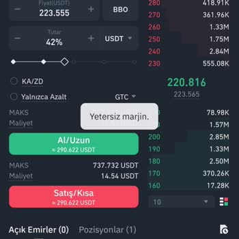 Binance Hesabı Vadeli Şikayet