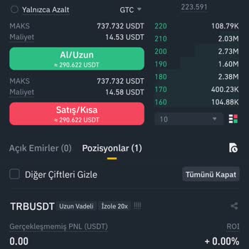 Binance Hesabı Vadeli Şikayet