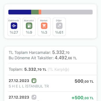 Şok Marketler Elektronik Cüzdan İle Ödeme Sorunu Ve İade Beklentisi