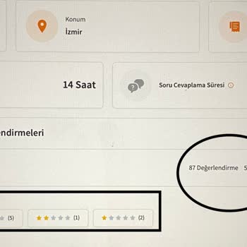 Trendyol'un Satıcılarına Uyguladığı Haksız Rekabet Politikası.