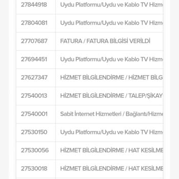 Kablo Net Üç Aydır İnternet Bağlantısı Yok!