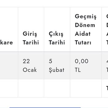 İhlas İhlas Armutlu Fahiş Aidat Zammı