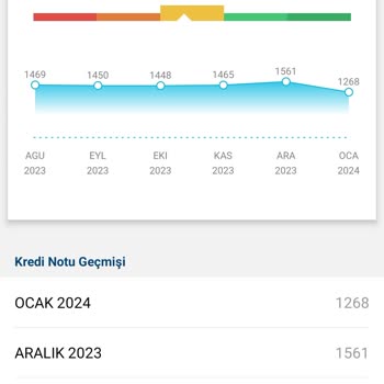 Findeks Kredi Notu Düşmesi