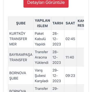 Kargoist Teslimatımı 1 Haftadır Denizliye Getirmedi