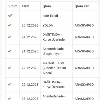 Madame Coco Ürün İademi Yapmıyor