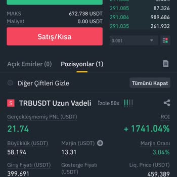 Binance Kaldıraçta Yanlışlık Oldu