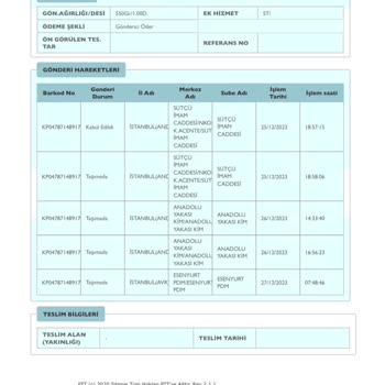 Esenyurt PDM PTT'den Kargom Gelmiyor!
