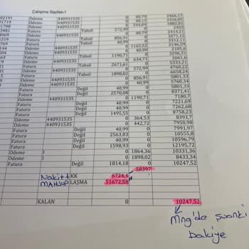 MNG Firma Ödemelerinden İki Kere Kesinti Yapıyor