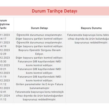 Gençlik ve Spor Bakanlığı Öğrencilere Vergisiz Telefon Başvuru İptali