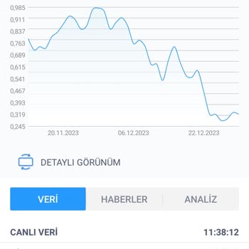 İş Yatırım İs Varant Piyasa Yapıcı Usulsüz Hareketler
