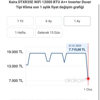 Kaira Klima K**** Gerçekçi Olmayan İndirimlerle Reklam