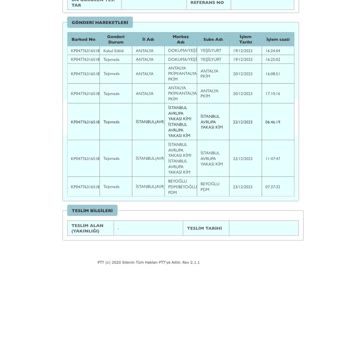 PTT Kargo Kargo Teslimatı Beklentisi Karşılanmadı