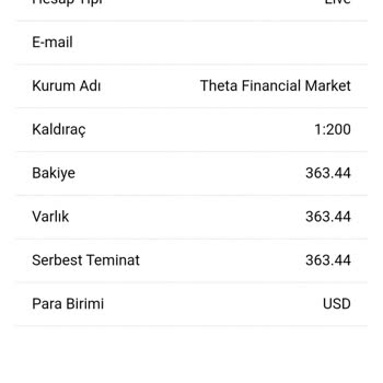 Theta Financial Market Theta Financial İade