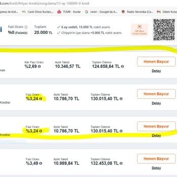 TEB Bank Ve Hangi Kredi Kredi Faiz Farkı
