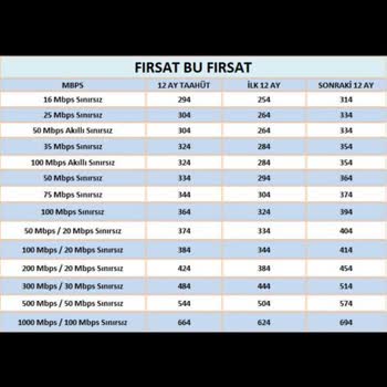 Kablo Net Zamlı Fiyattan Tarife Yansıtılması