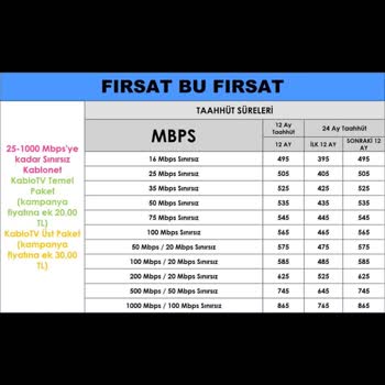 Kablo Net Zamlı Fiyattan Tarife Yansıtılması