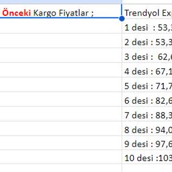 Trendyol Express Ve Diğer Kargo Firmalarının Fahiş Fiyat Artışı