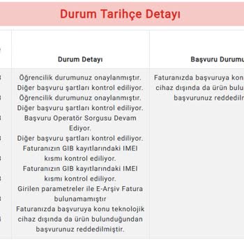 Gençlik Ve Spor Bakanlığı Gsb Vergisiz Telefon Desteğinin Kullanılamaması!