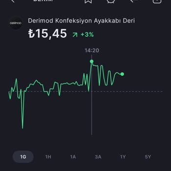 Midas Haksız İşlem Kaybı Yaşadım